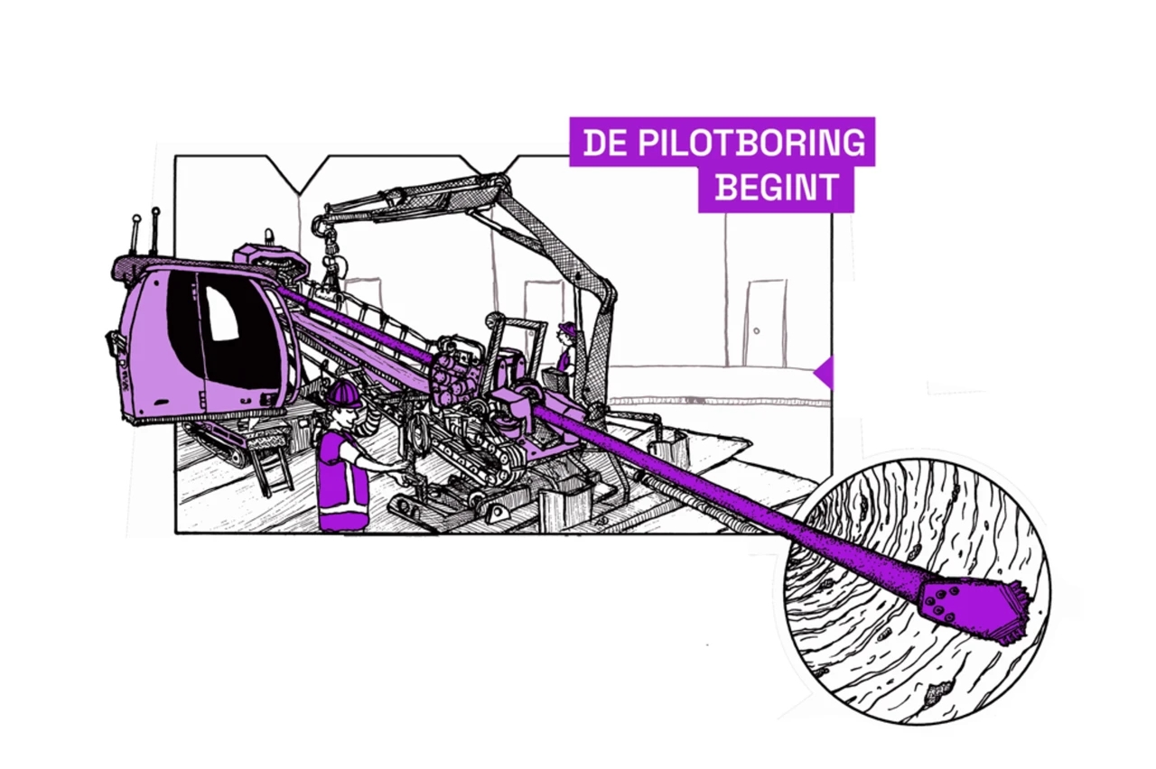 HDD boring 4